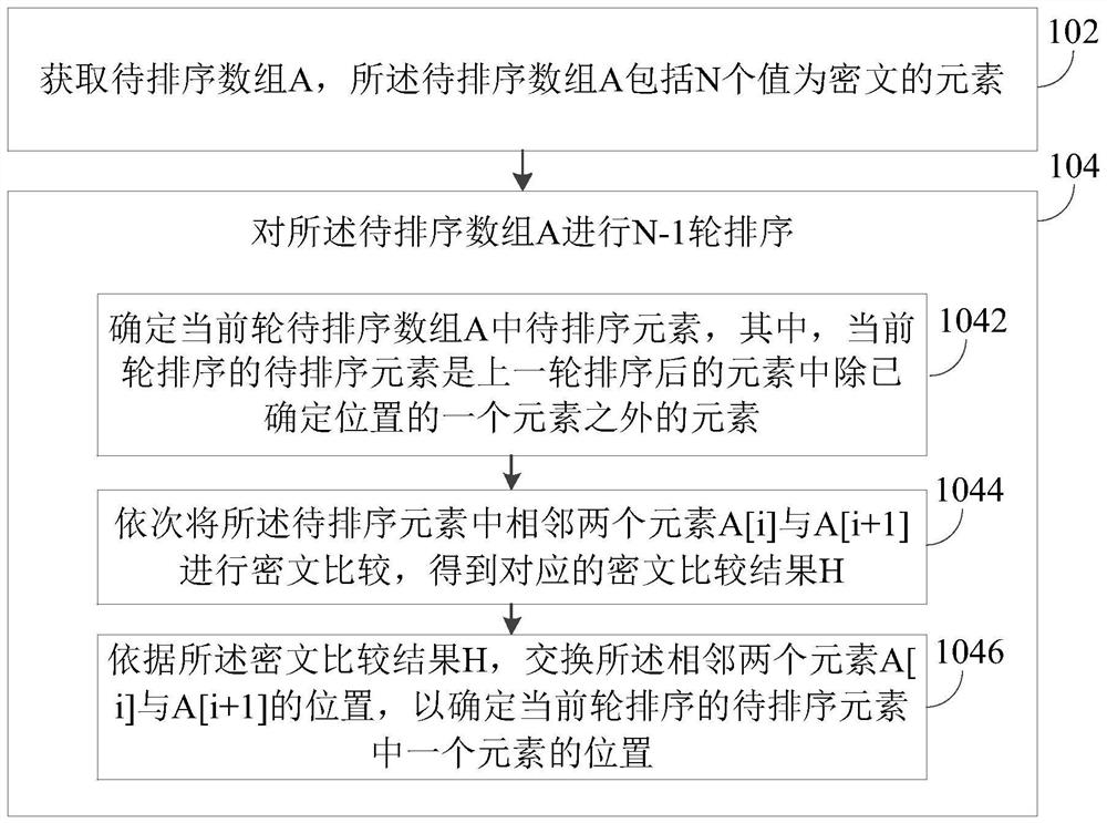 Data processing method, device and electronic equipment