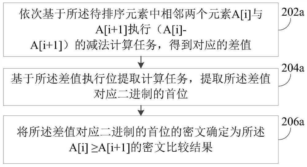 Data processing method, device and electronic equipment