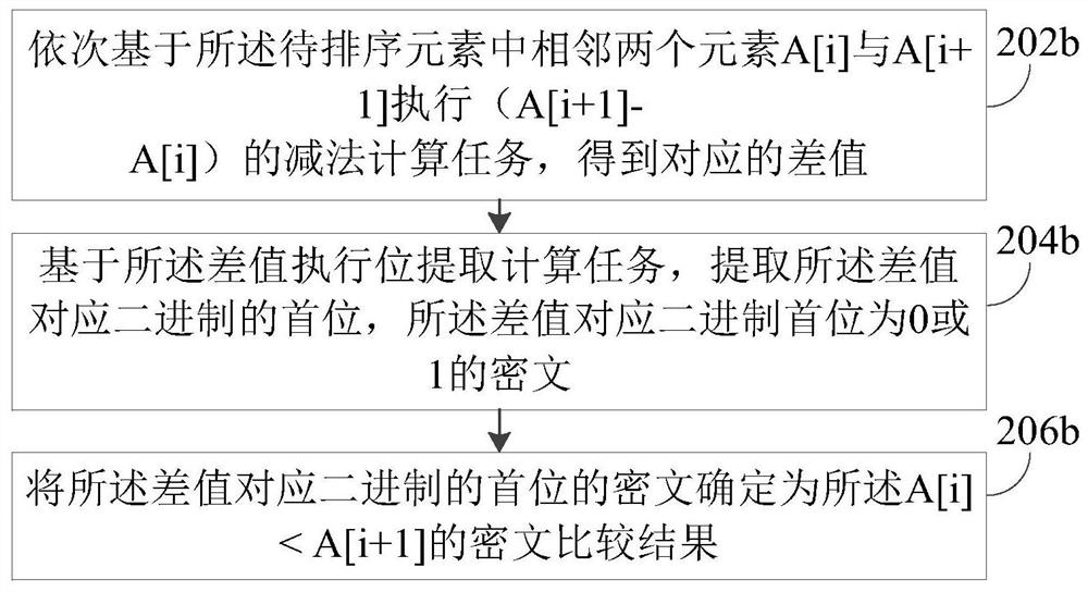 Data processing method, device and electronic equipment