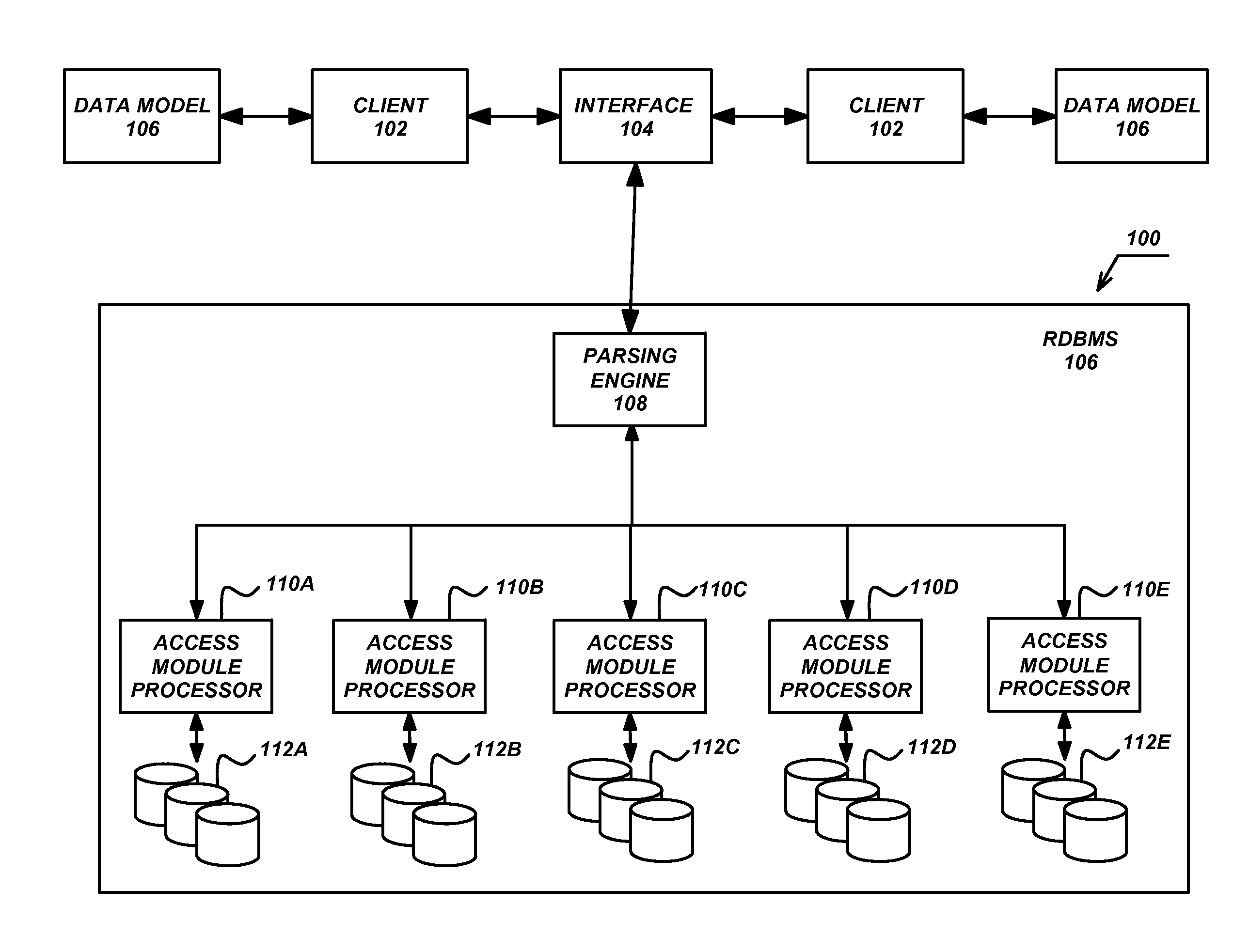 Master data management database asset as a web service