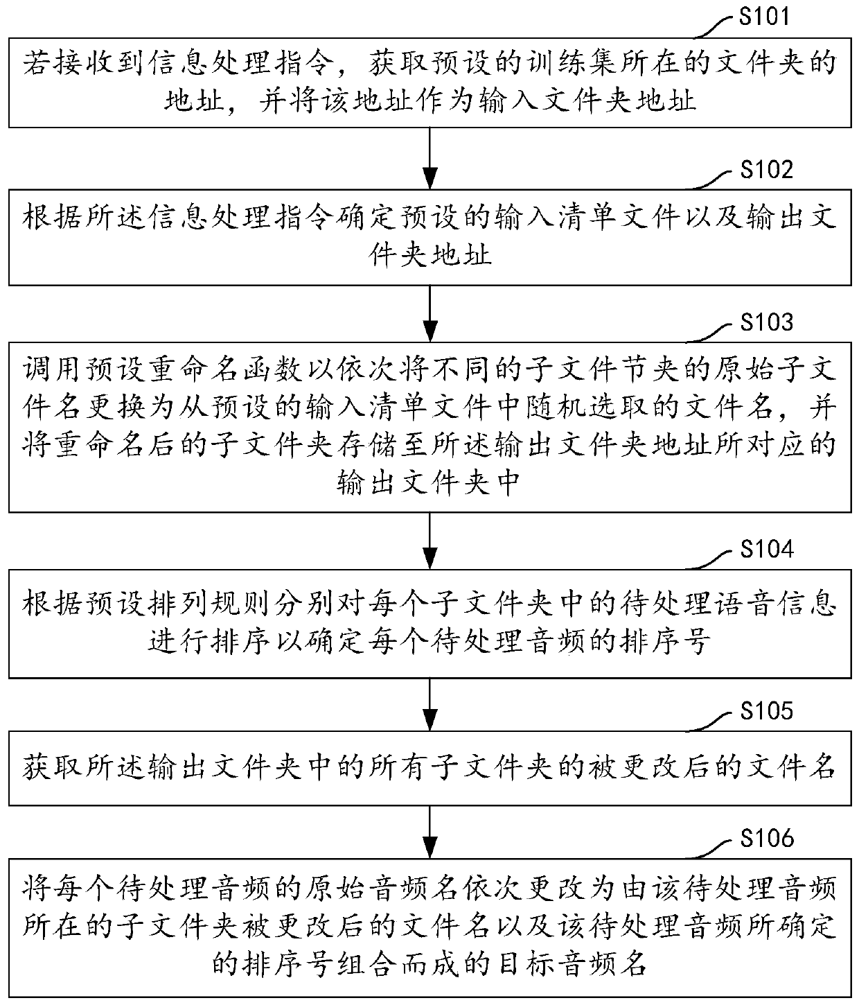 Voice information batch renaming method and device, computer device and storage medium