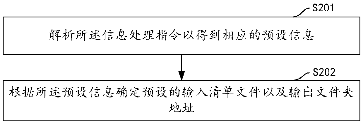 Voice information batch renaming method and device, computer device and storage medium