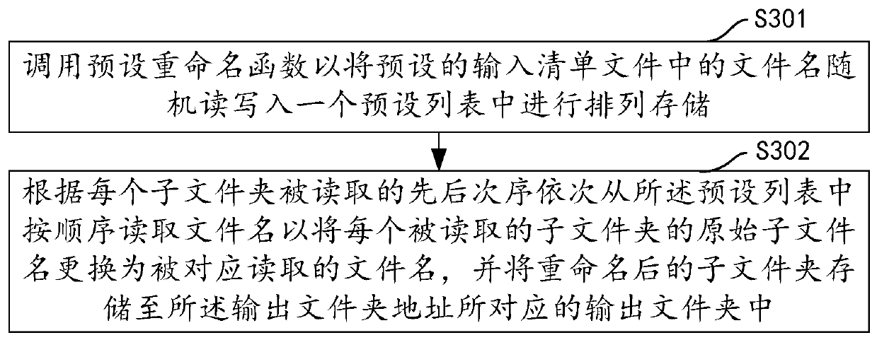 Voice information batch renaming method and device, computer device and storage medium