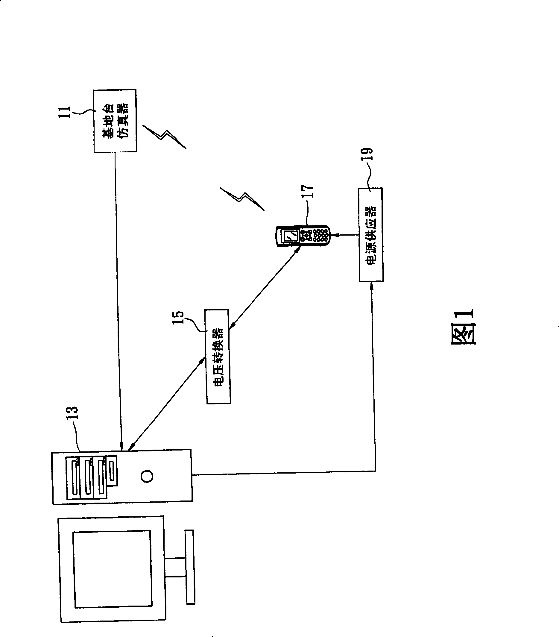 Test system and method for mobile phone