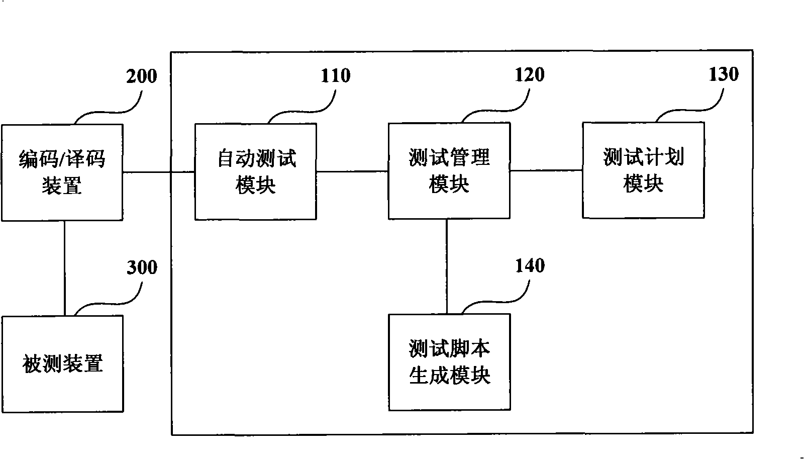 Test system and method for mobile phone