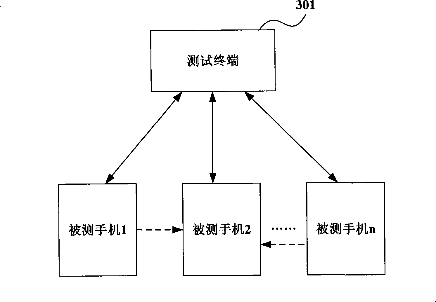 Test system and method for mobile phone