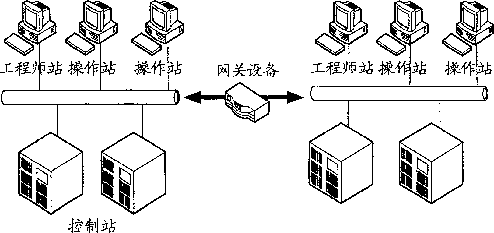 Large-scale network control system