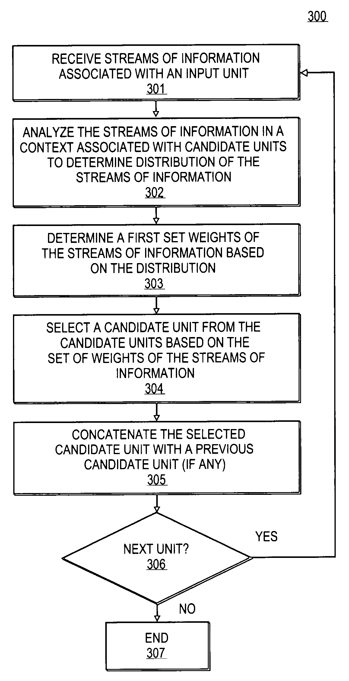 Context-aware unit selection