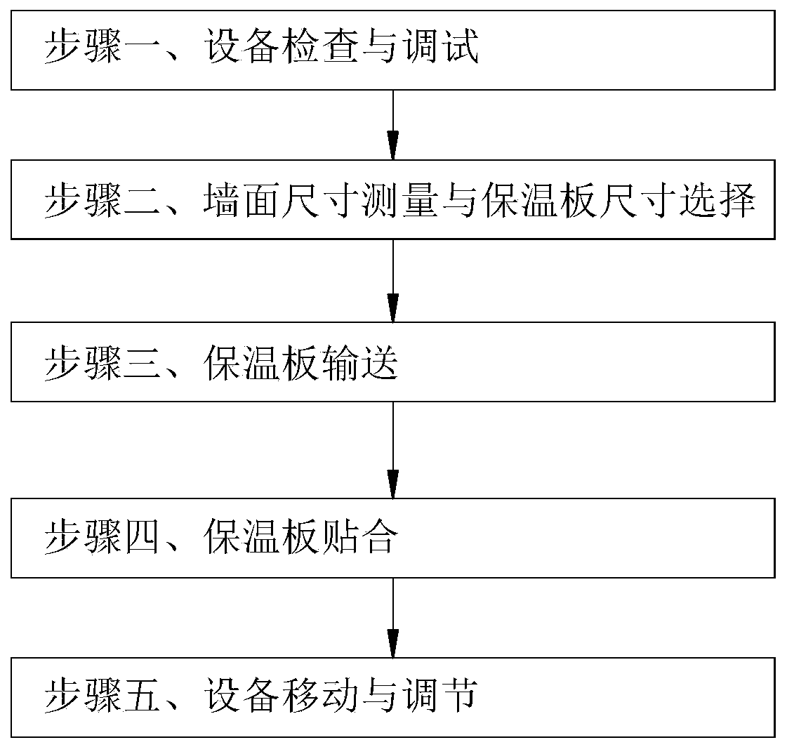 Paving method of an indoor decoration decorative thermal insulation board