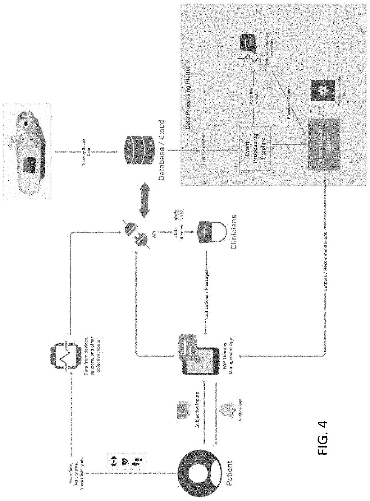 System and method for determining and providing personalized pap therapy recommendations for a patient