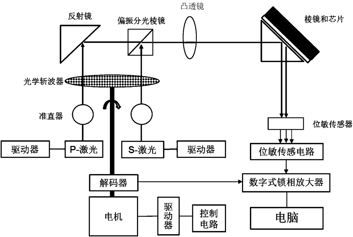 Portable enhanced surface plasmon resonance biosensor