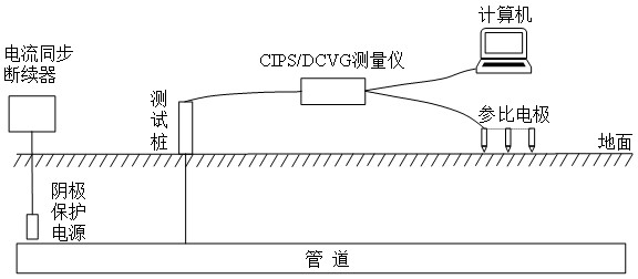 Pipeline anti-corrosion layer tiny damage point positioning method based on stationary wavelet transform