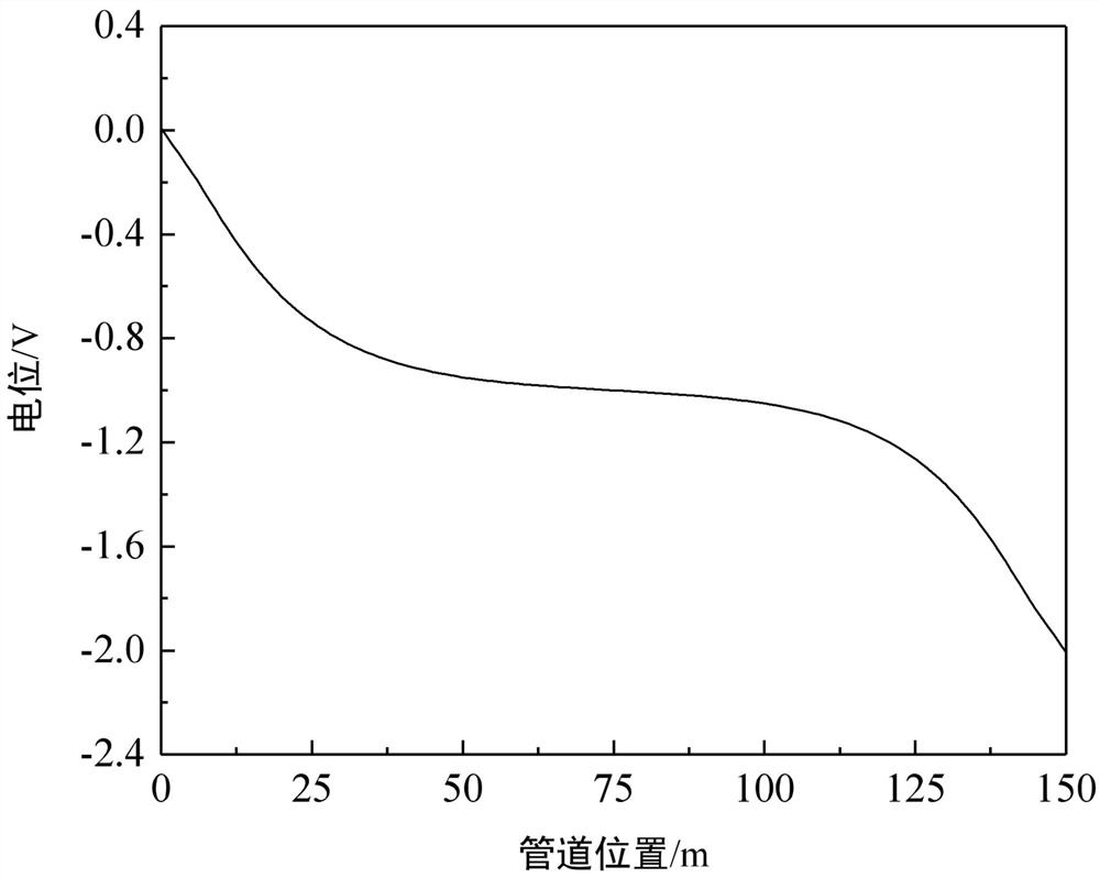 Pipeline anti-corrosion layer tiny damage point positioning method based on stationary wavelet transform