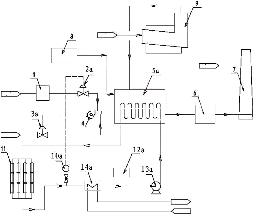 Solar photo-thermal conversion type heating furnace