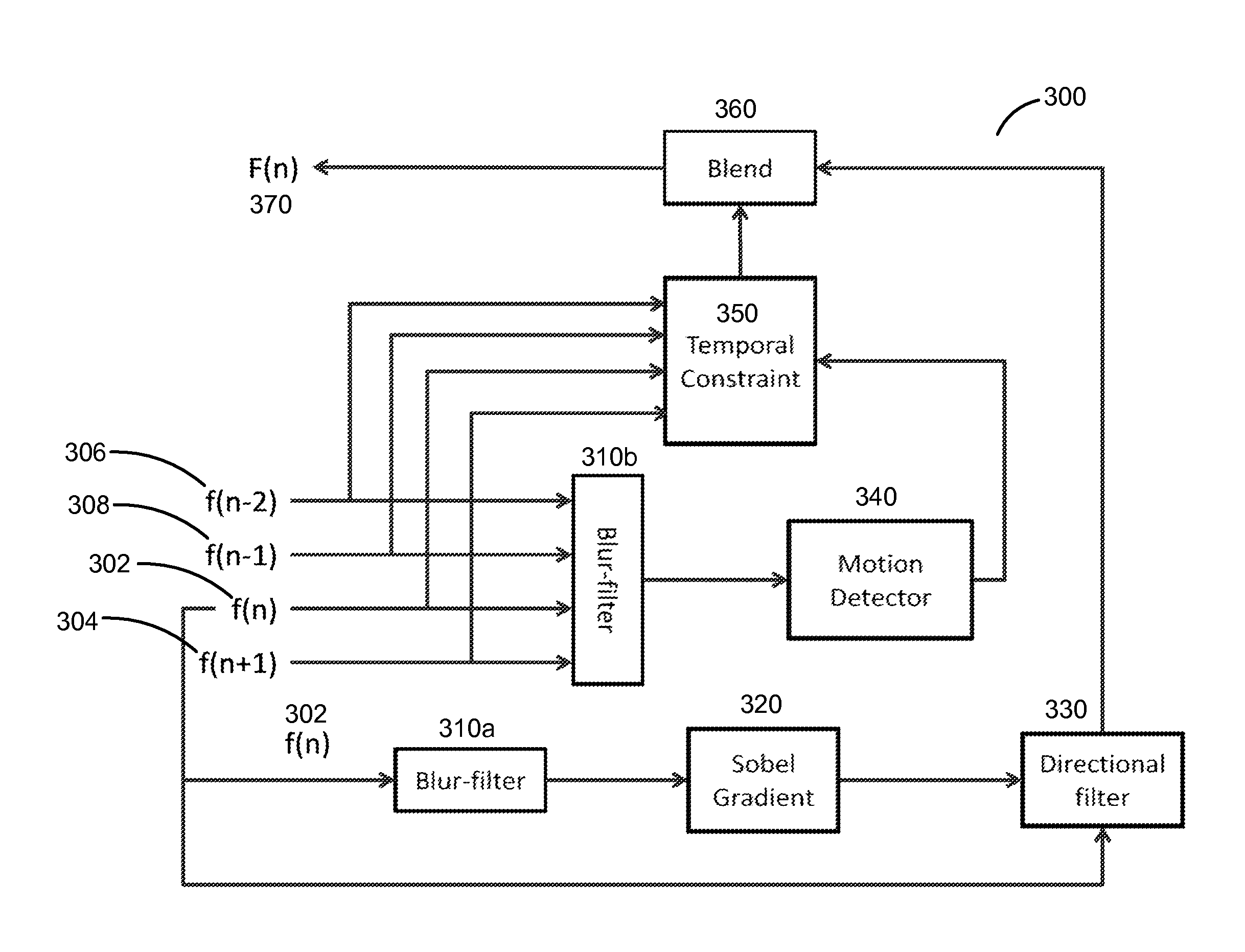 Motion adaptive deinterlacer