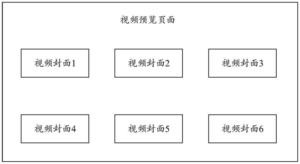 Video preview method and device