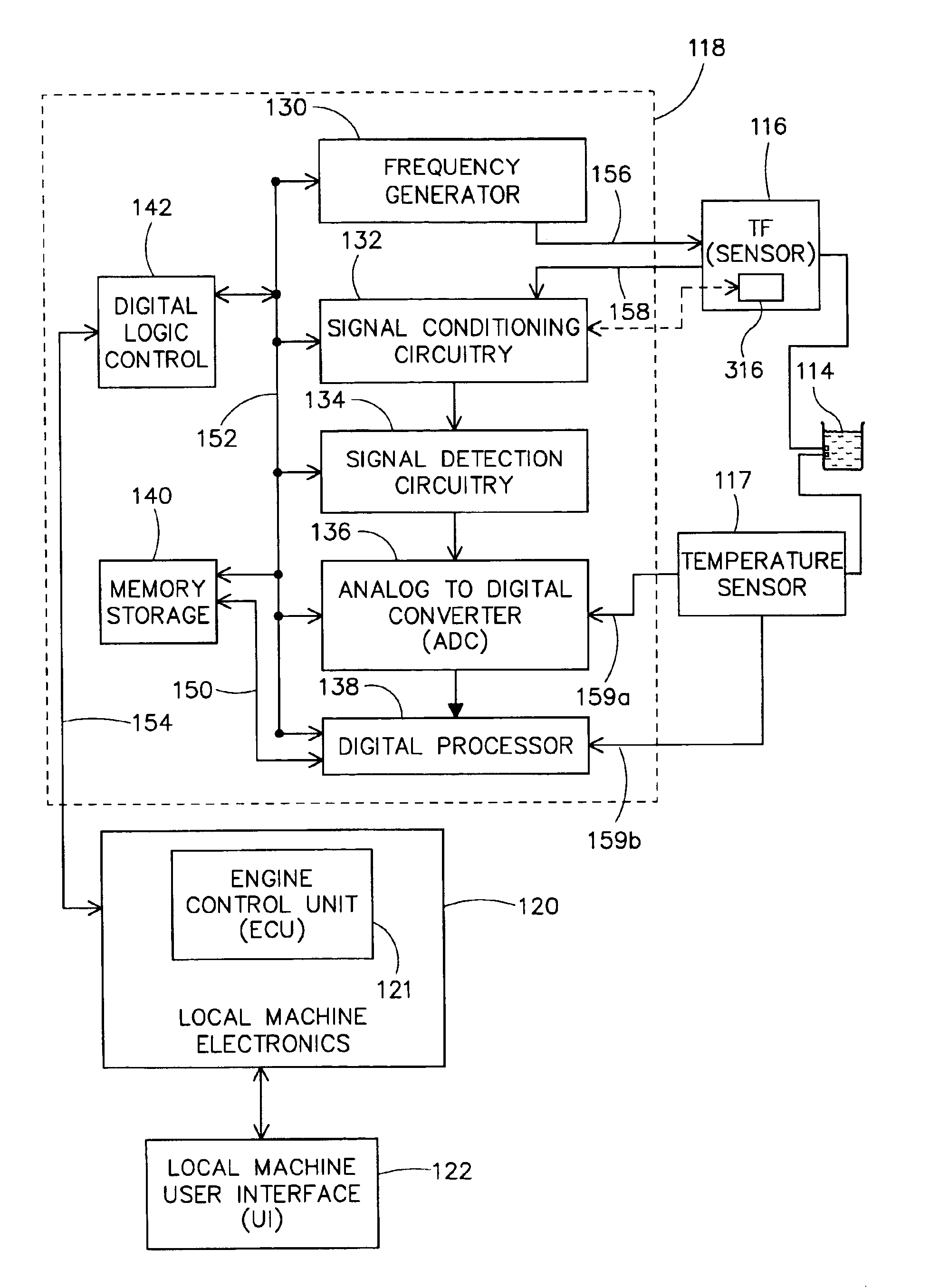 Application specific integrated circuitry for controlling analysis of a fluid