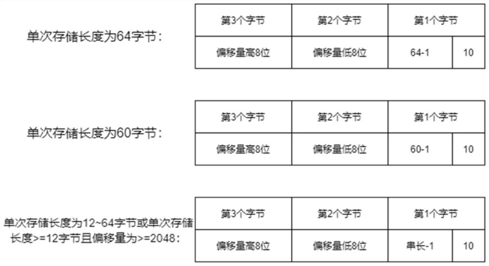 Operation data compression method and device, terminal equipment and storage medium