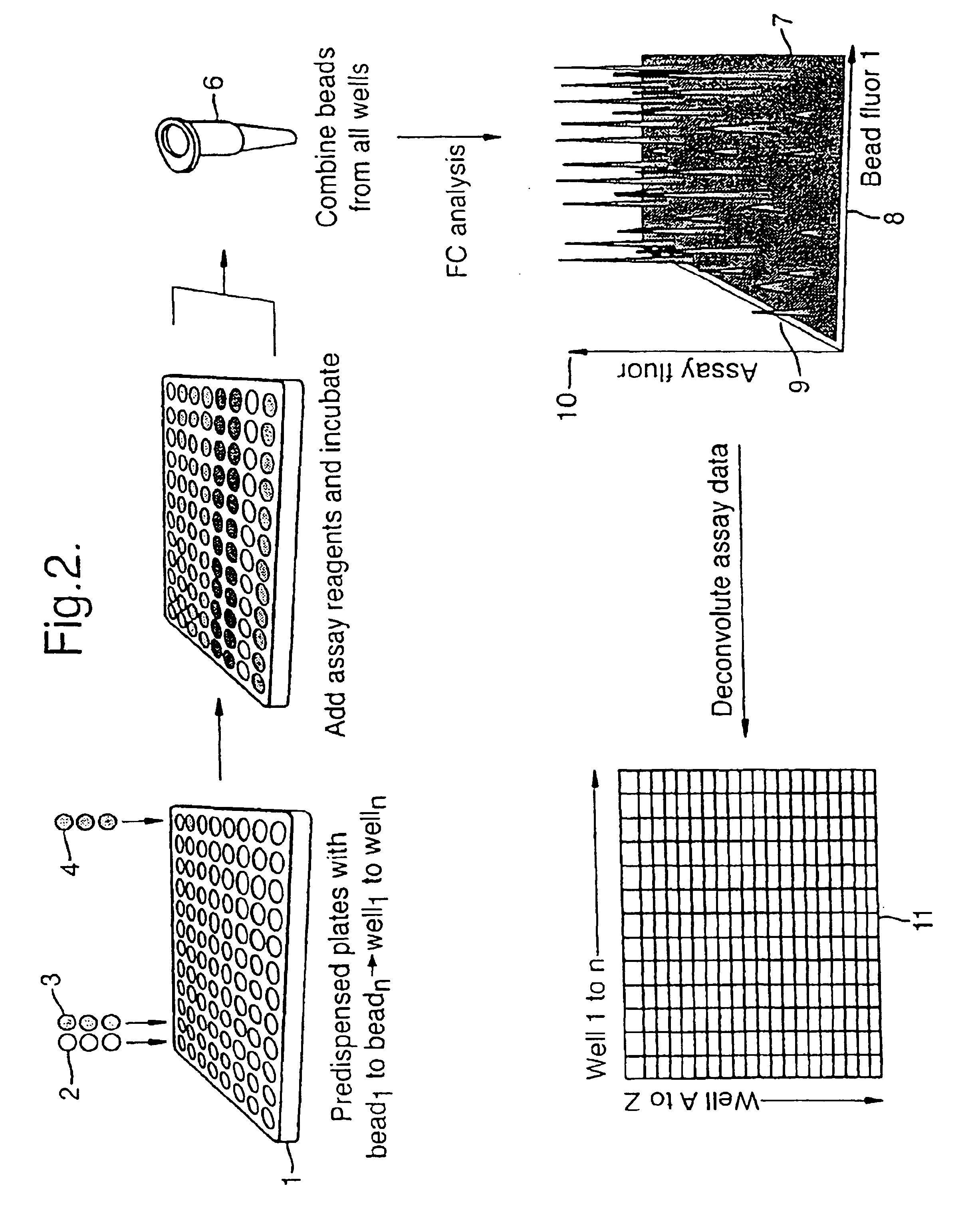 Multiple assay method