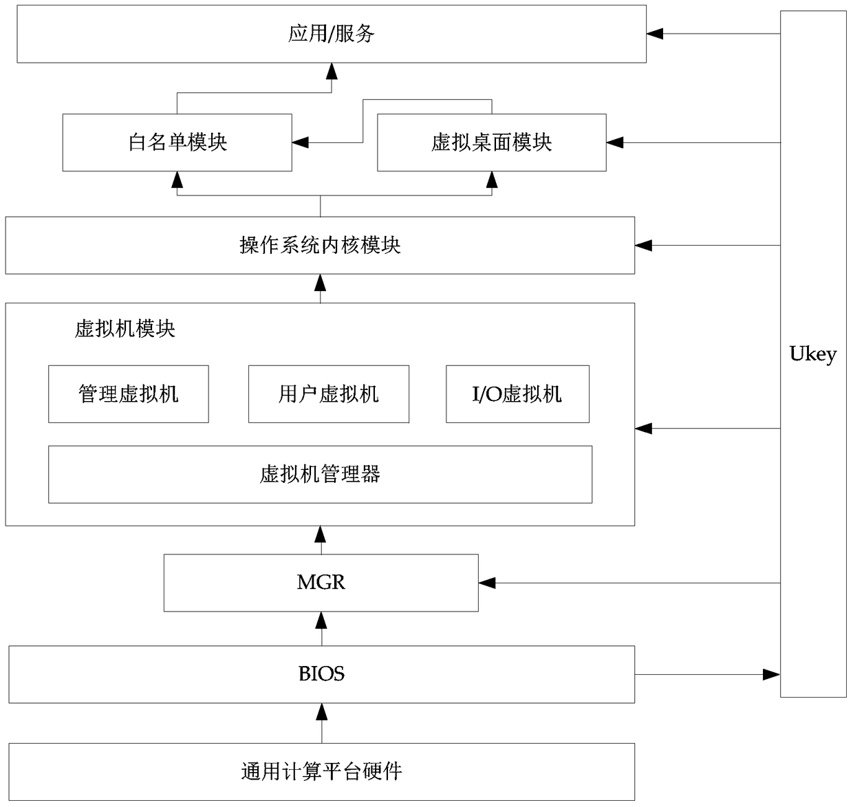 Method and system for enhancing terminal trustworthiness based on virtualization technology