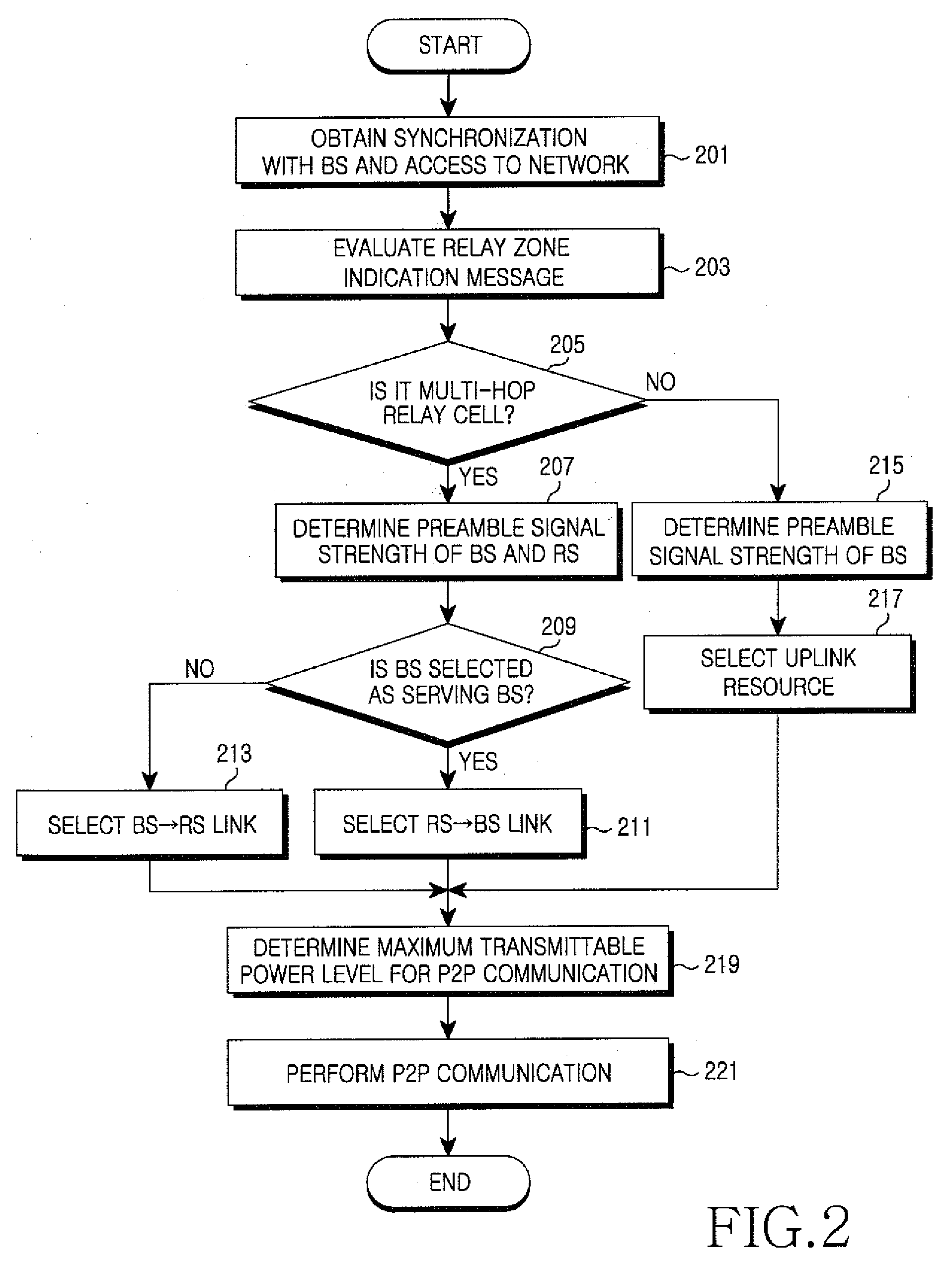 Method and apparatus for allocating peer-to-peer resource in relay-based wireless communication system