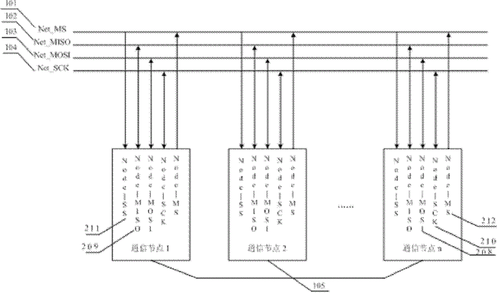 spi high-speed two-way peer-to-peer data communication system between heterogeneous processors