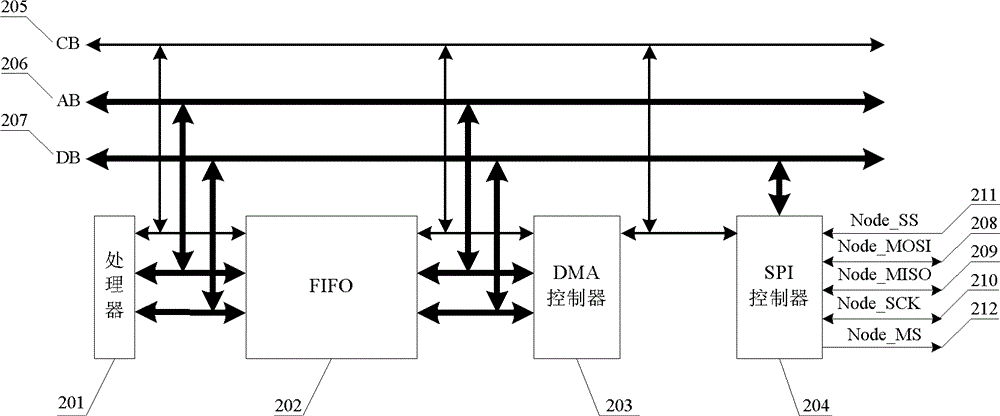 spi high-speed two-way peer-to-peer data communication system between heterogeneous processors