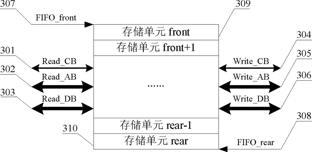 spi high-speed two-way peer-to-peer data communication system between heterogeneous processors