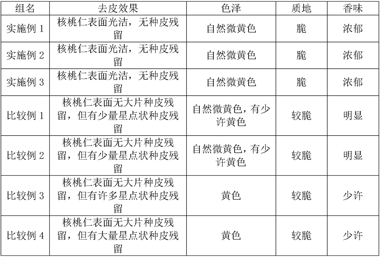 Enzymatic method for removing seed coats of walnut kernels in combination with infrared drying