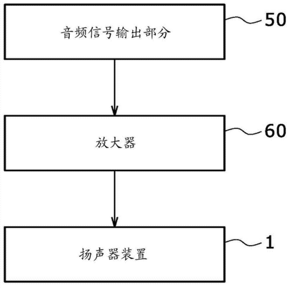 Speaker device