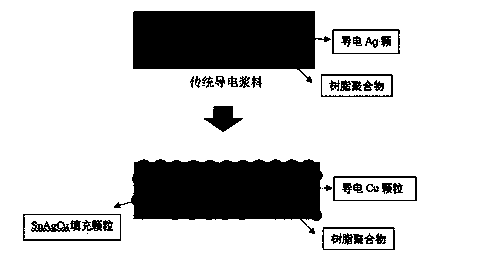 Copper-based composite conductive paste and preparation method and application thereof