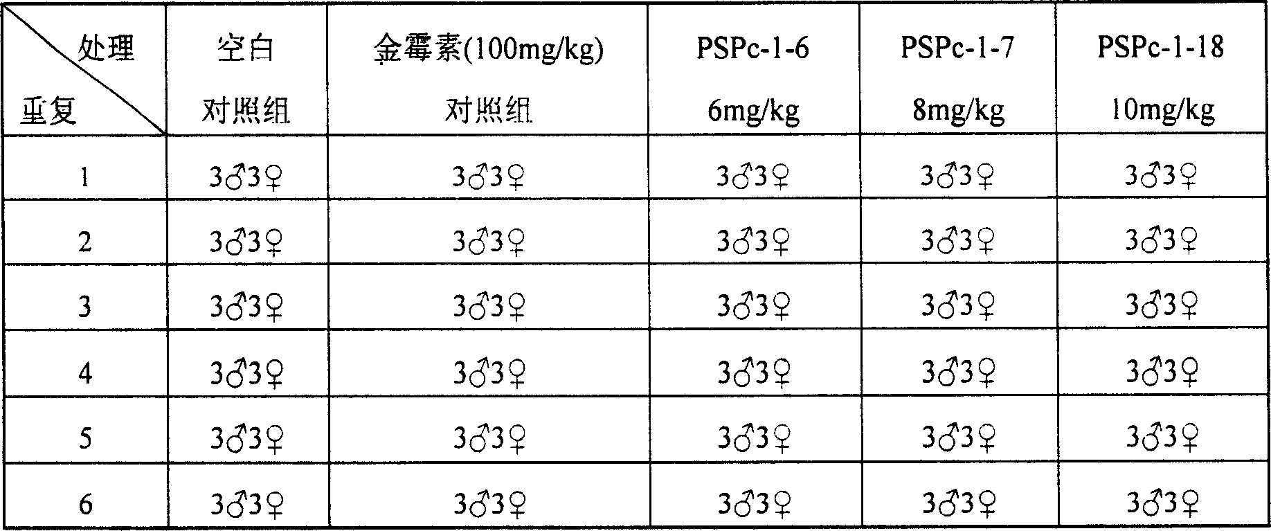 Immunity strengthened feedstuff additive of glycopeptide composite, preparation method and usage