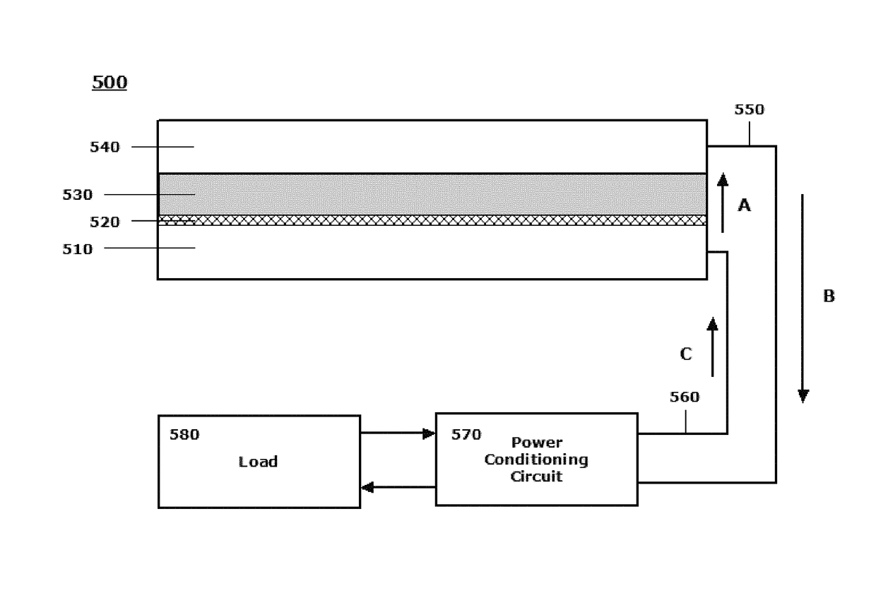 Methods for fabrication, manufacture and production of an autonomous electrical power source