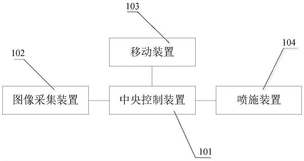 Pesticide spraying robot system and control method