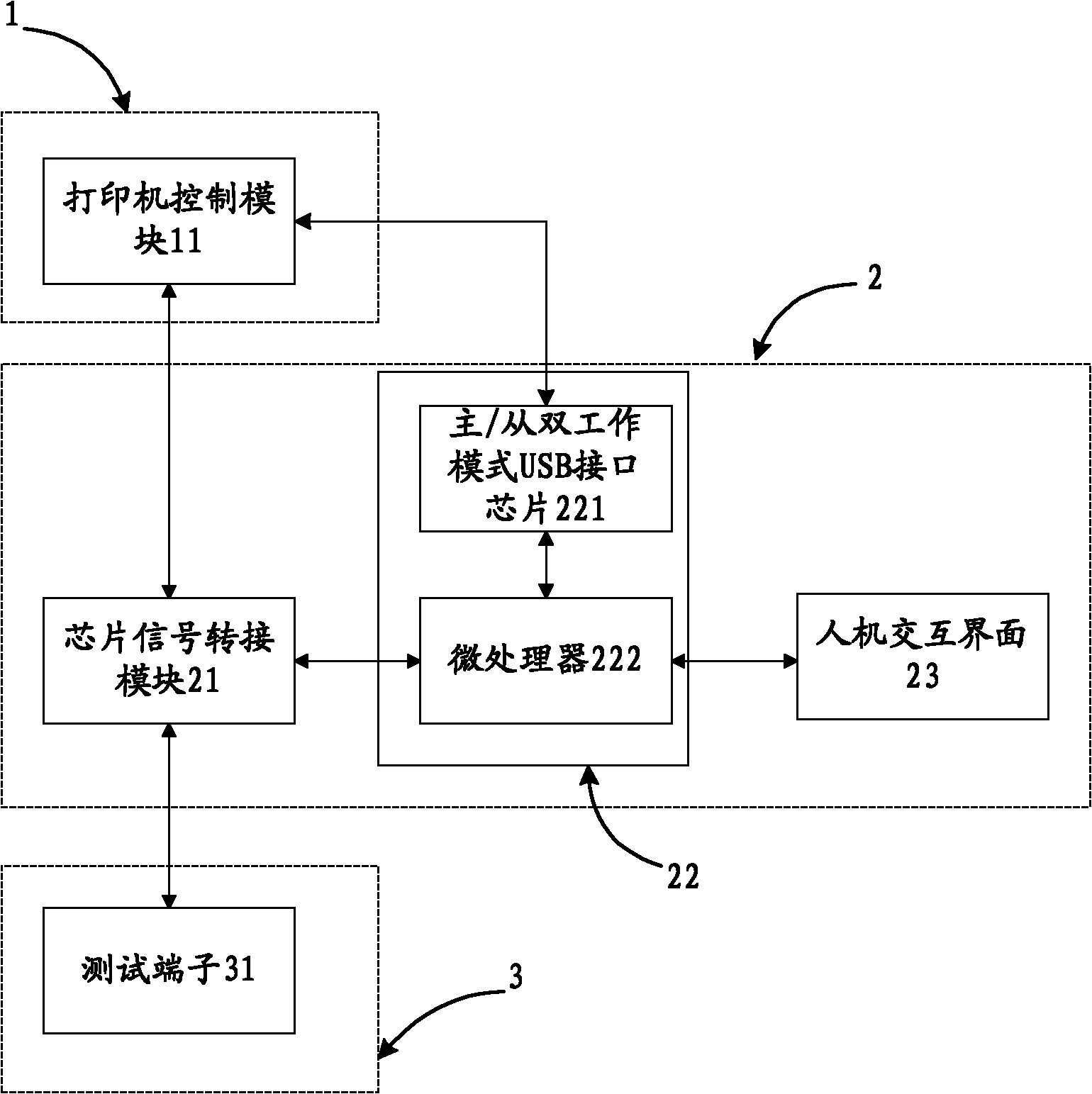 Device and method for testing ink box chip of printer