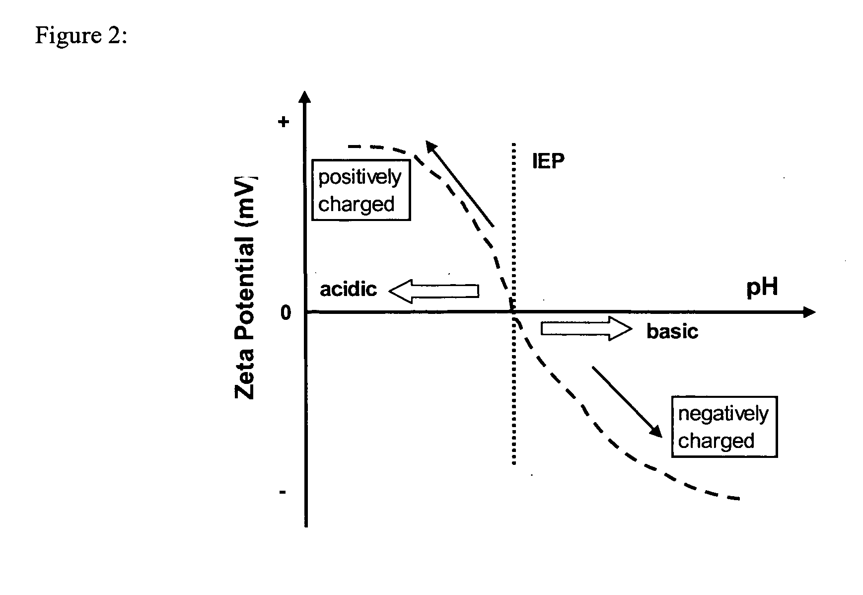 Soil remediation through surface modification