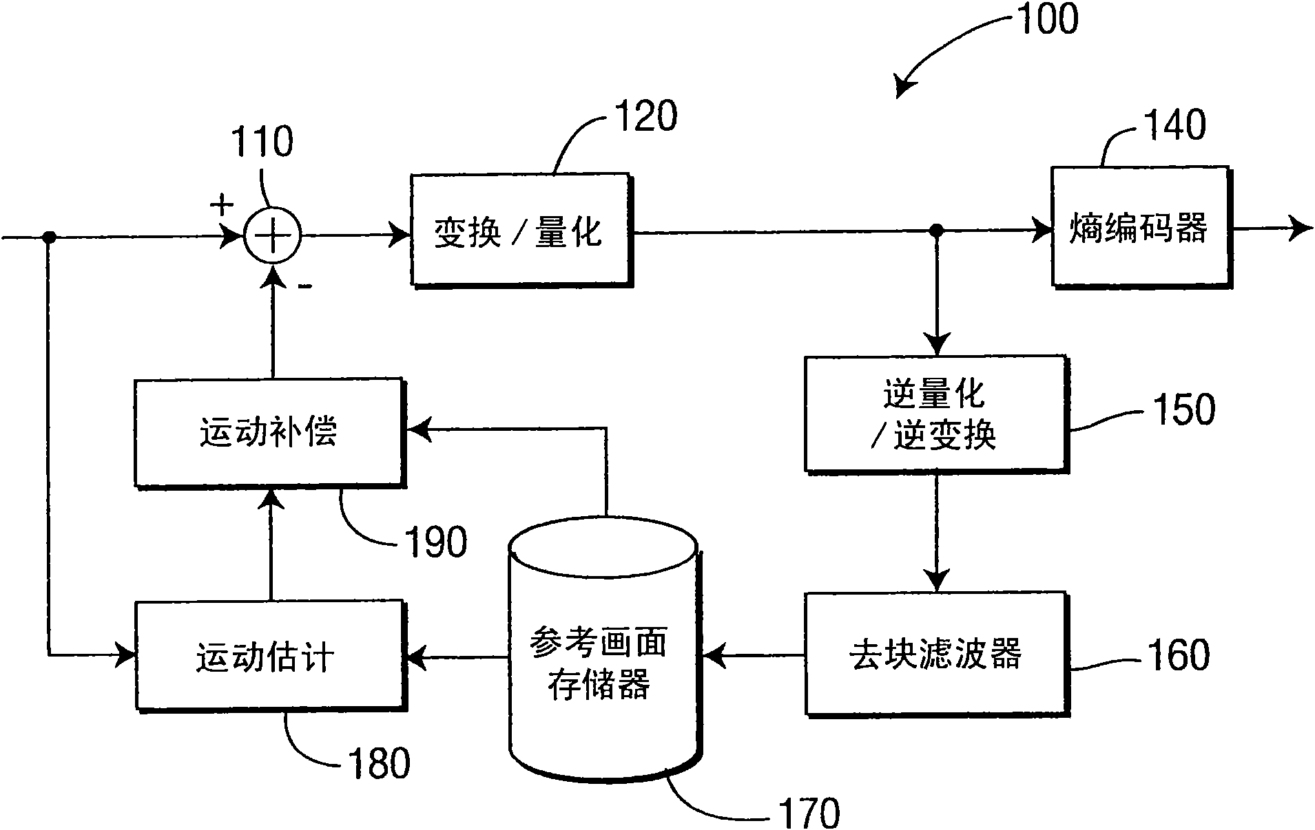 Methods and apparatus for using syntax for the coded_block_flag syntax element and the coded_block_pattern syntax element for the cavlc 4:4:4 intra, high 4:4:4 intra, and high 4:4:4 predictive profile