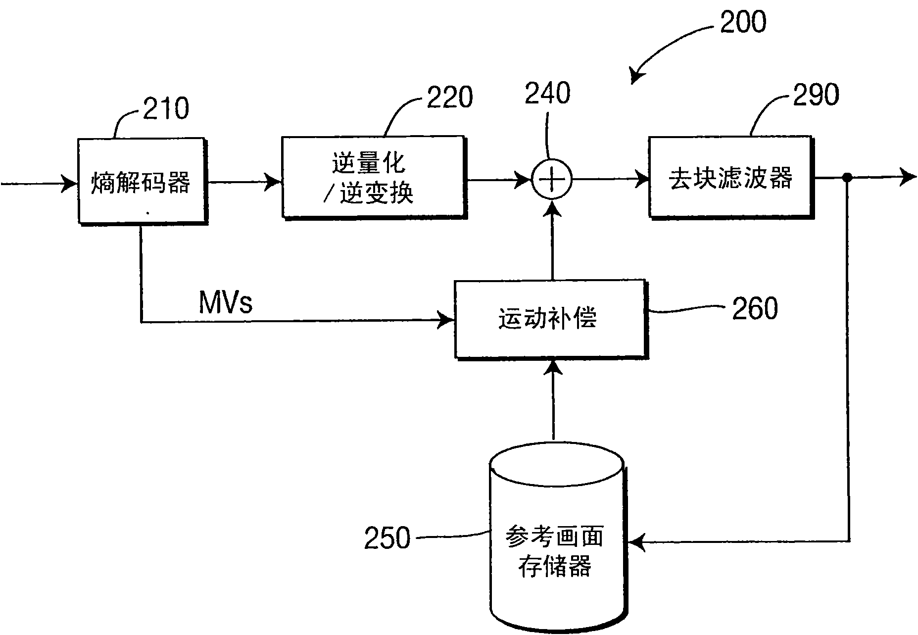 Methods and apparatus for using syntax for the coded_block_flag syntax element and the coded_block_pattern syntax element for the cavlc 4:4:4 intra, high 4:4:4 intra, and high 4:4:4 predictive profile