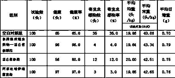 Powerful insect repellent for veterinary use and preparation method thereof