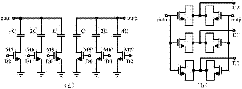 Frequency synthesizer suitable for software radio system