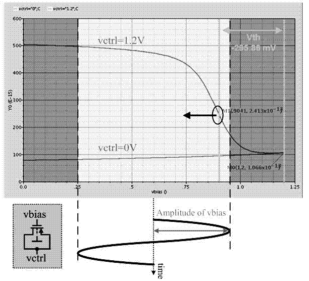 Frequency synthesizer suitable for software radio system