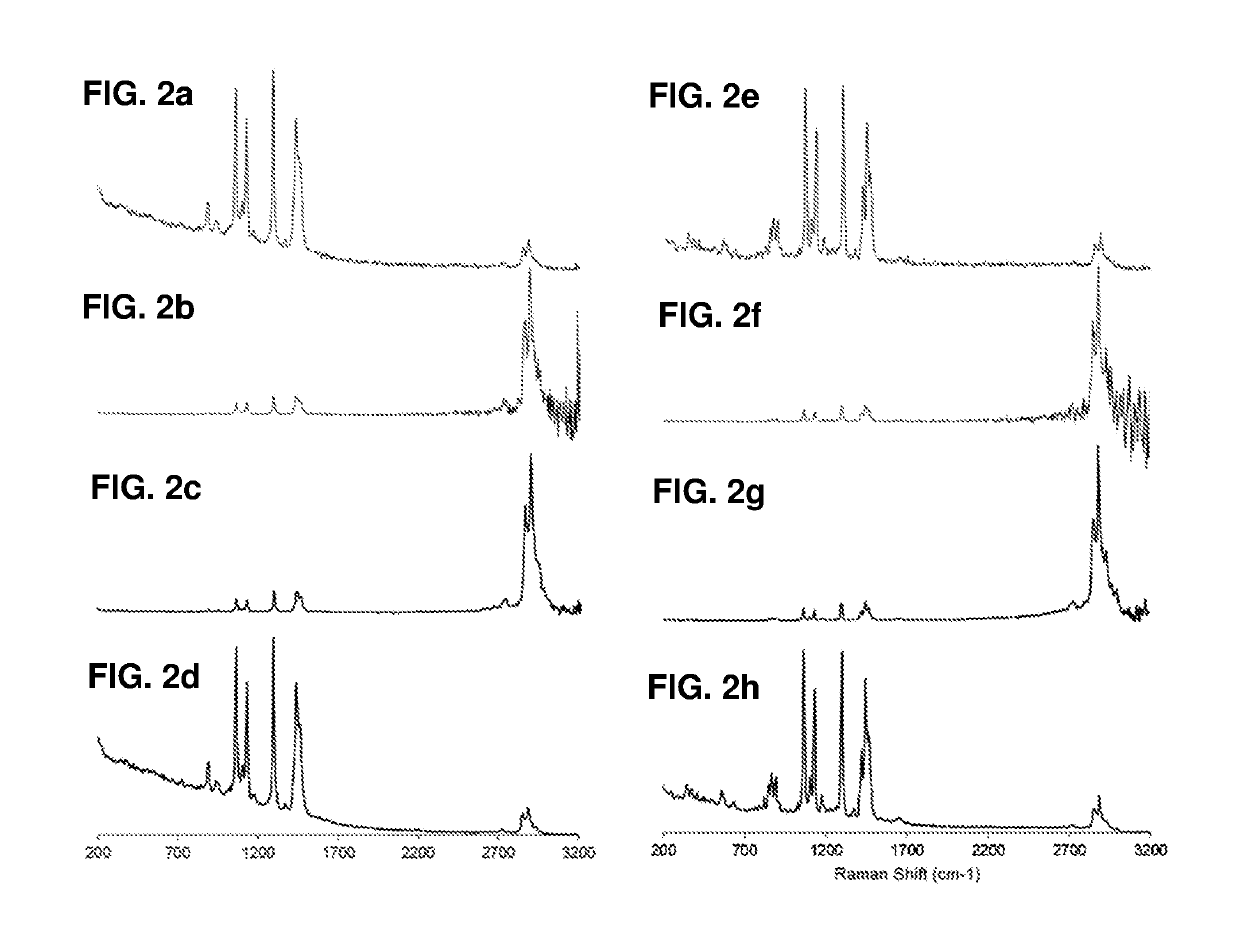 Reverse intensity correction for Raman spectral library search