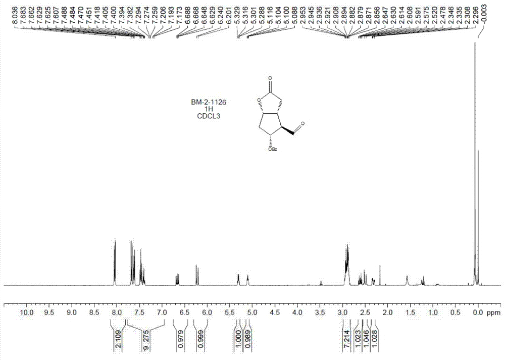 Preparation method of prostaglandin analogue midbody Corey aldehyde for treating glaucoma