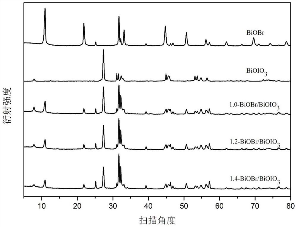 Preparation method and application of bismuth oxyiodate/bismuth oxybromide composite photocatalyst