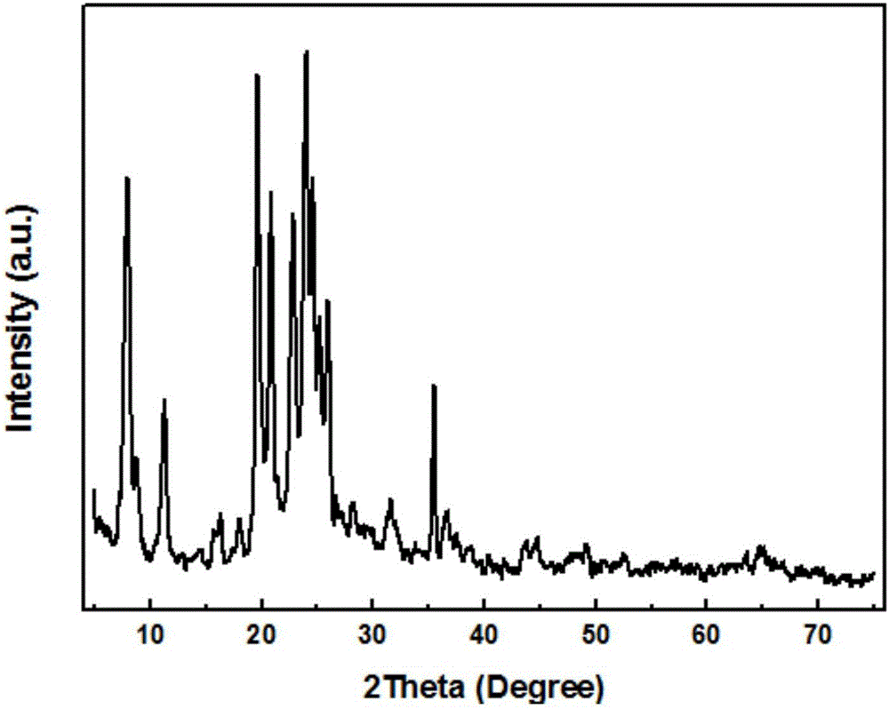 Preparation method for mesoporous-microporous composite hydroisomerization dewaxing catalyst