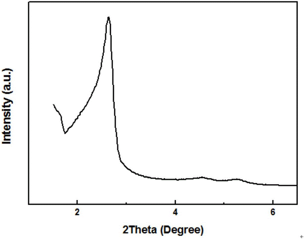 Preparation method for mesoporous-microporous composite hydroisomerization dewaxing catalyst