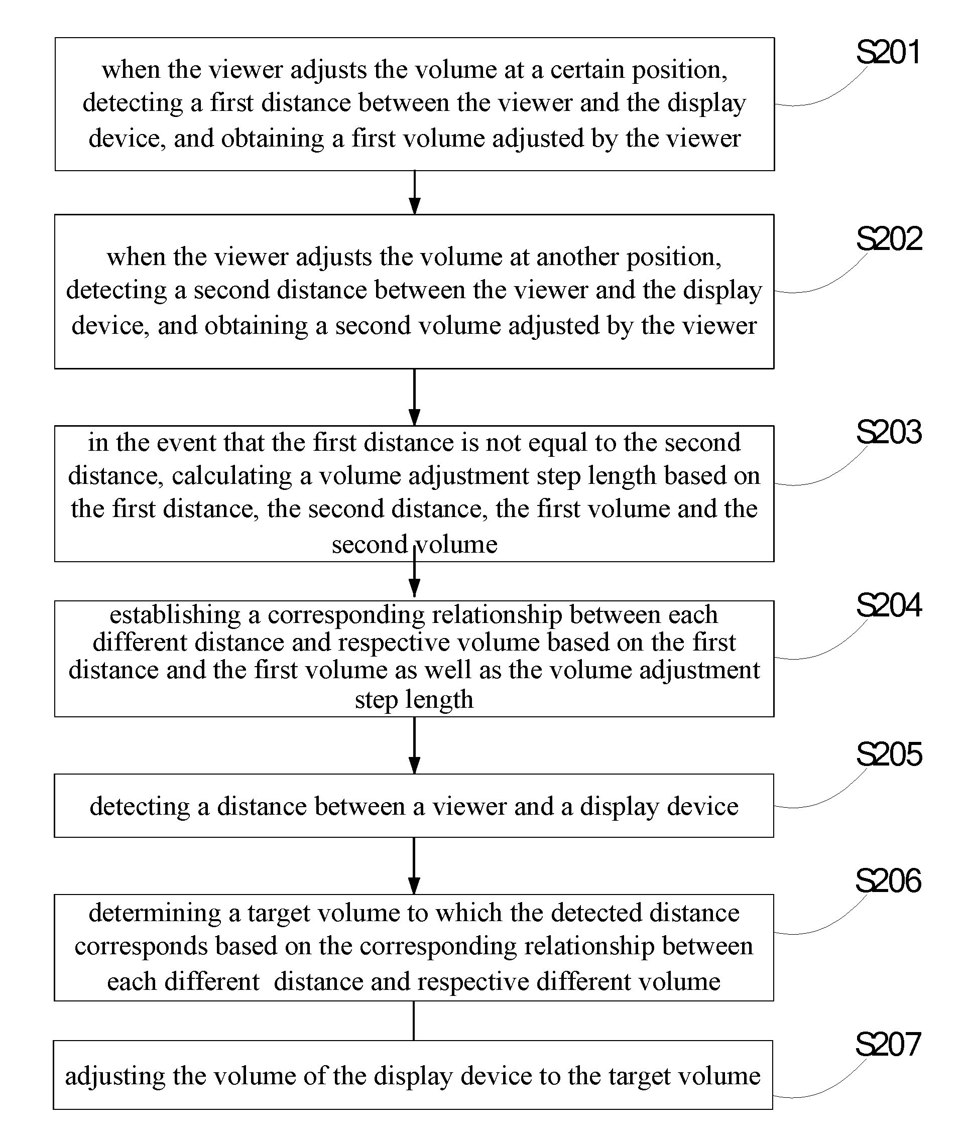 Method for adjusting volume of a display device and a display device