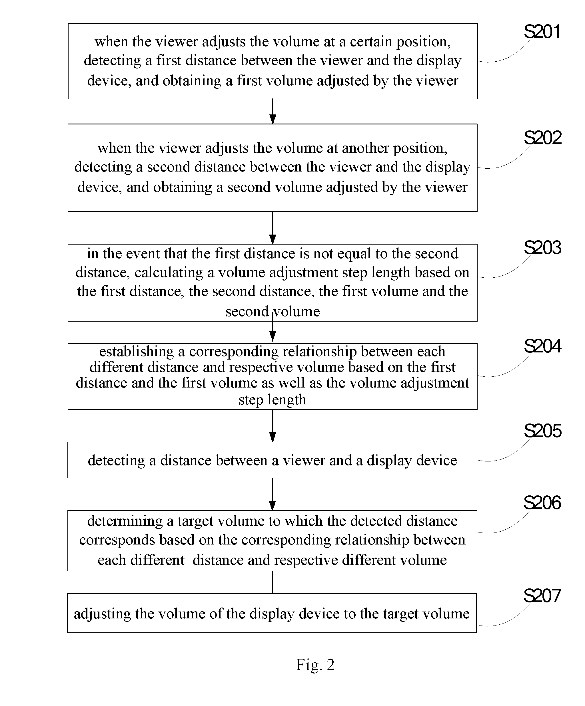 Method for adjusting volume of a display device and a display device