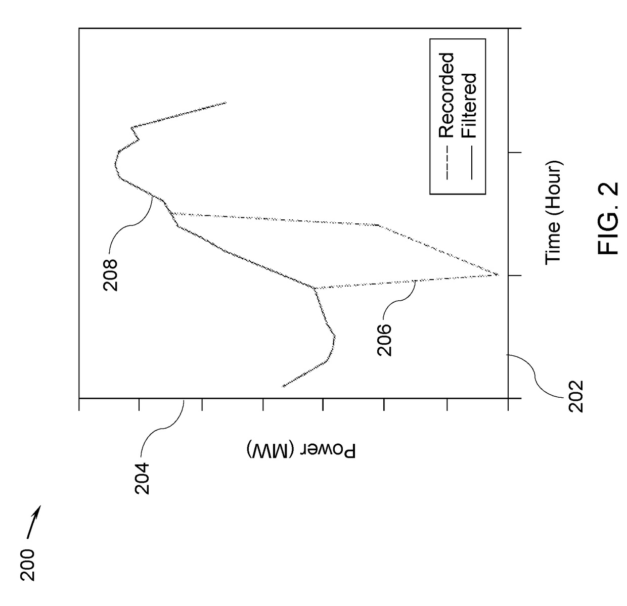 System and method for distribution load forecasting in a power grid