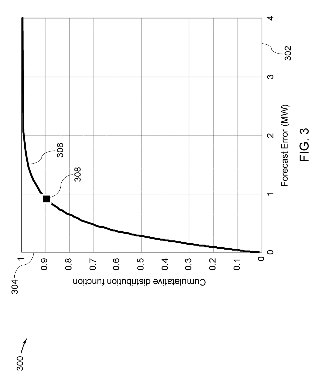 System and method for distribution load forecasting in a power grid